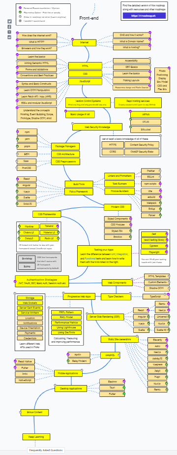 roadmap front-end