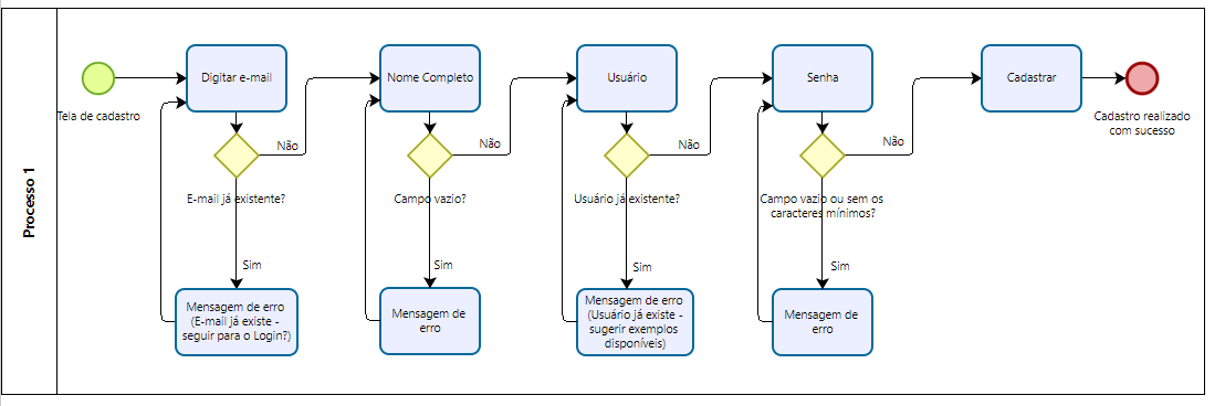 Insira aqui a descrição dessa imagem para ajudar na acessibilidade