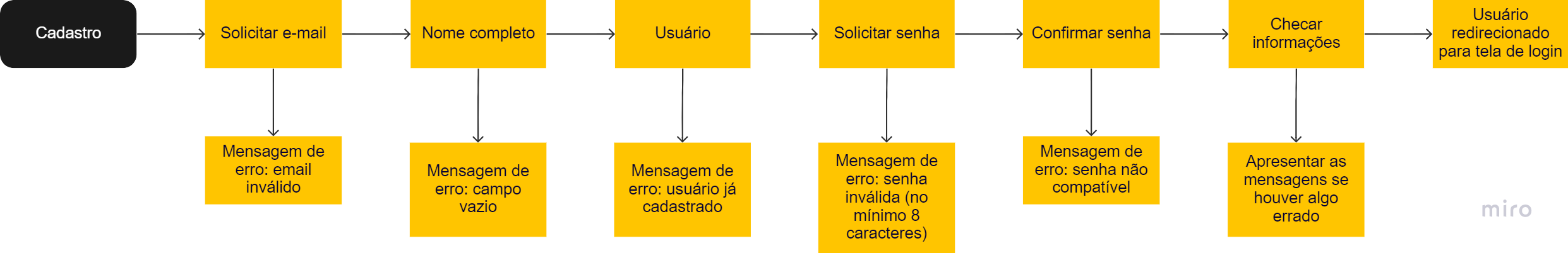 Insira aqui a descrição dessa imagem para ajudar na acessibilidade