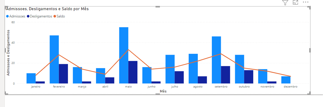 Grafico_Saldo_Correto 