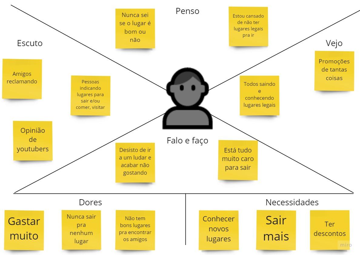 Mapa De Empatia Ux Strategy Divergindo E Afunilando Ideias Solucionado