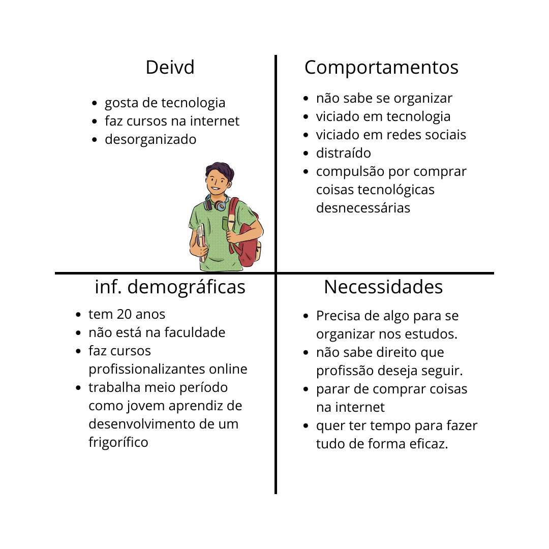 Imagem da PROTO-PERSONA com Nome, comportamentos, iformações demograficas e objetivos\necessidades 