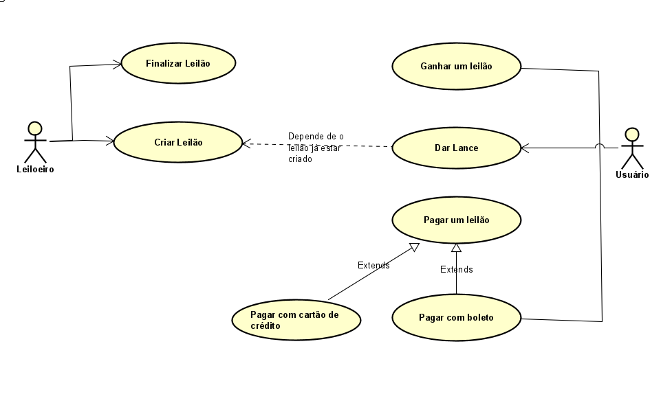 Diagrama Uml Modelagem De Soluções Solucionado 3511