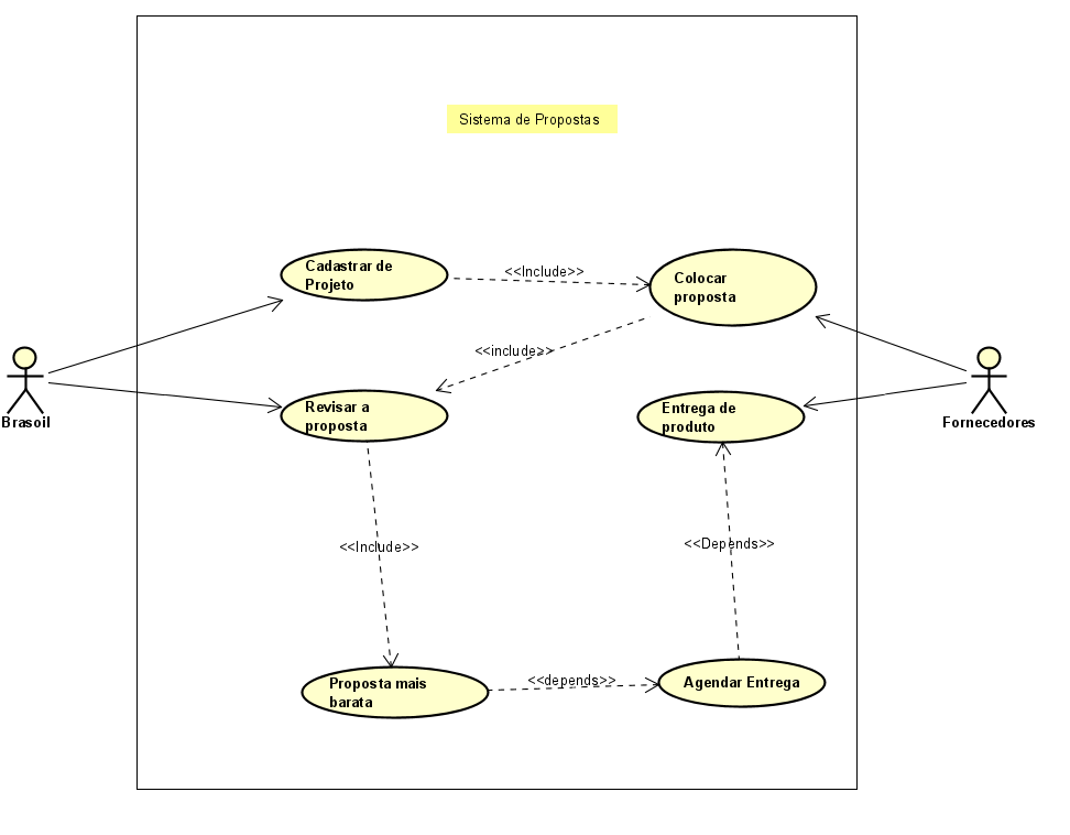Diagrama Uml Modelagem De Soluções Solucionado 7526