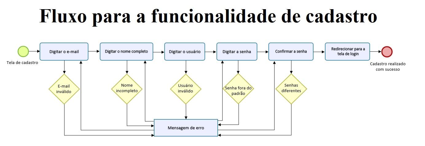 Insira aqui a descrição dessa imagem para ajudar na acessibilidade