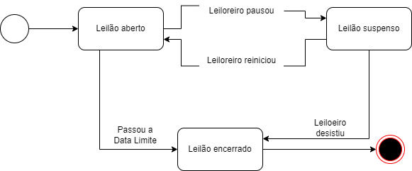 Insira aqui a descrição dessa imagem para ajudar na acessibilidade