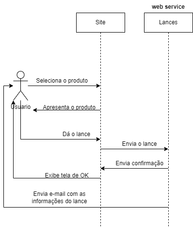 Insira aqui a descrição dessa imagem para ajudar na acessibilidade