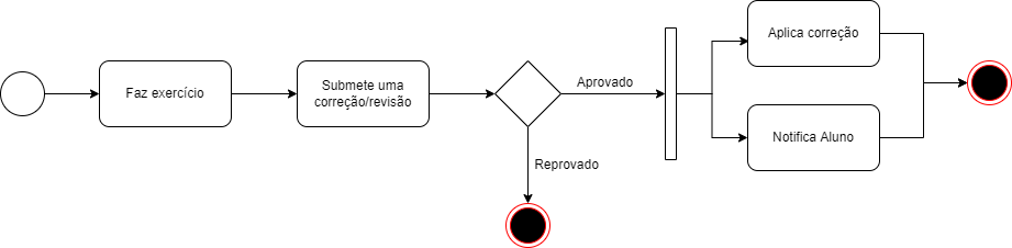 Insira aqui a descrição dessa imagem para ajudar na acessibilidade