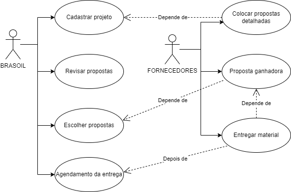 Insira aqui a descrição dessa imagem para ajudar na acessibilidade