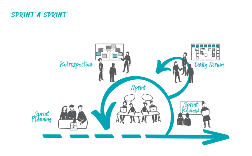 Framework SCRUM