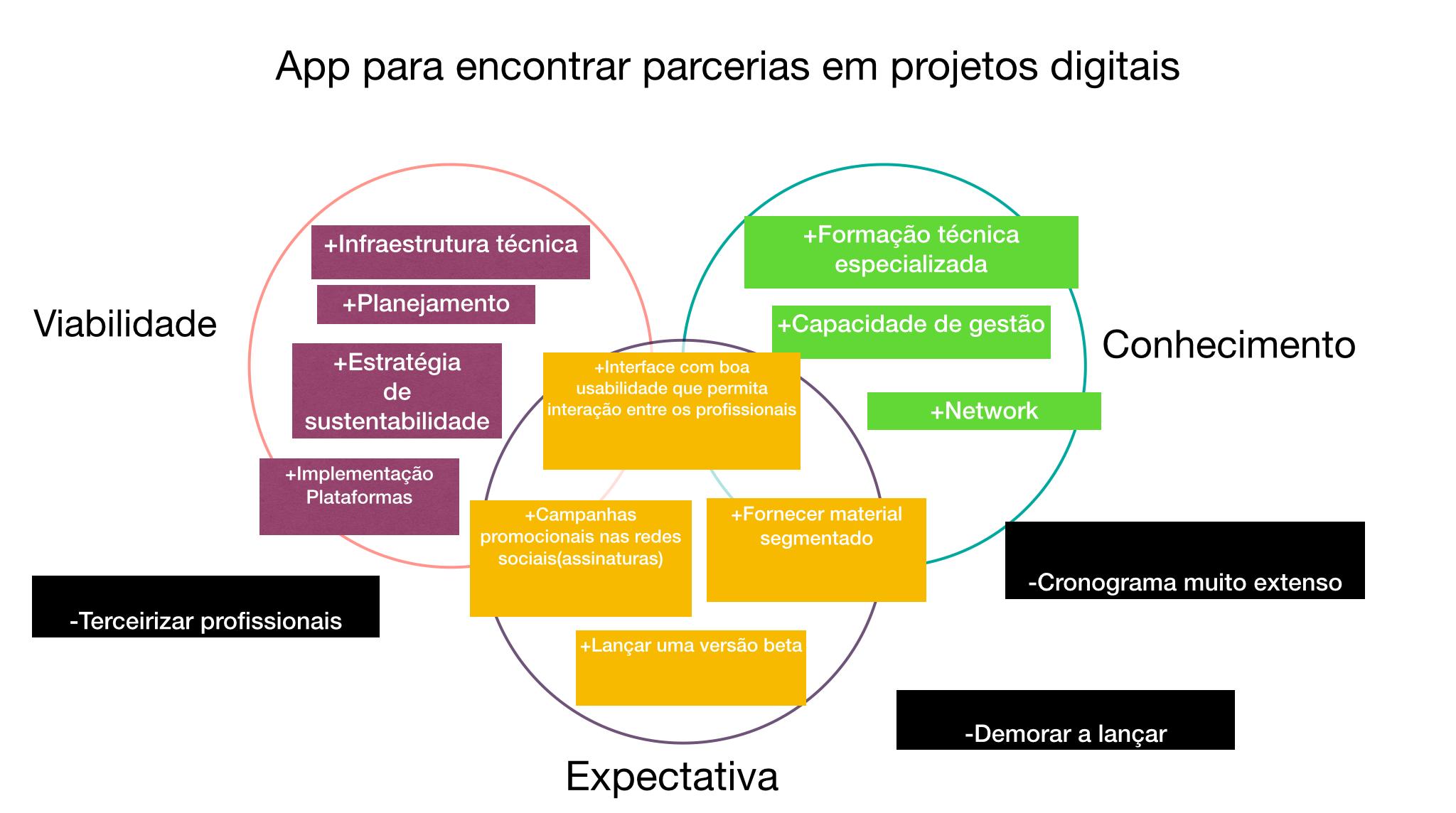 Insira aqui a descrição dessa imagem para ajudar na acessibilidade