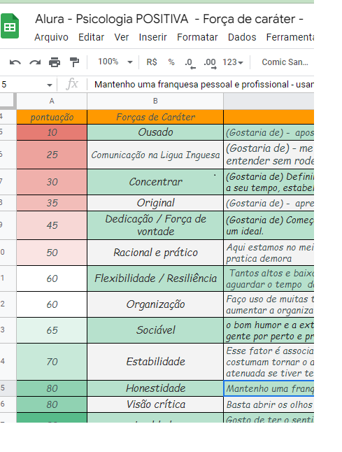 Resumo da Lista de Forças de Caráter