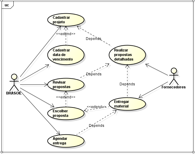 Diagrama de caso de uso - Miro, UML: modelagem de soluções