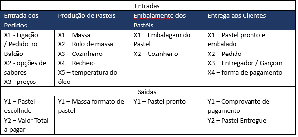 Insira aqui a descrição dessa imagem para ajudar na acessibilidade