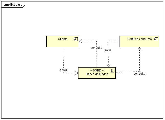 Diagrama De Componentes E Diagrama De Máquina De Estado Uml Modelagem De Diagramas Solucionado 9845