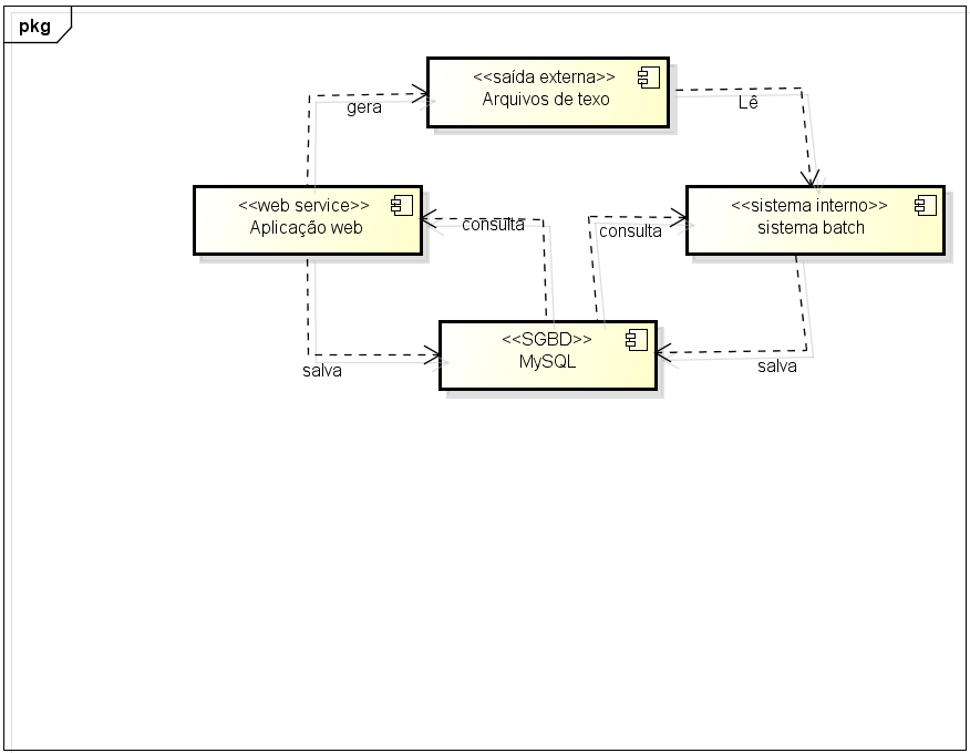 Diagrama De Componentes Uml Modelagem De Soluções Solucionado 7208