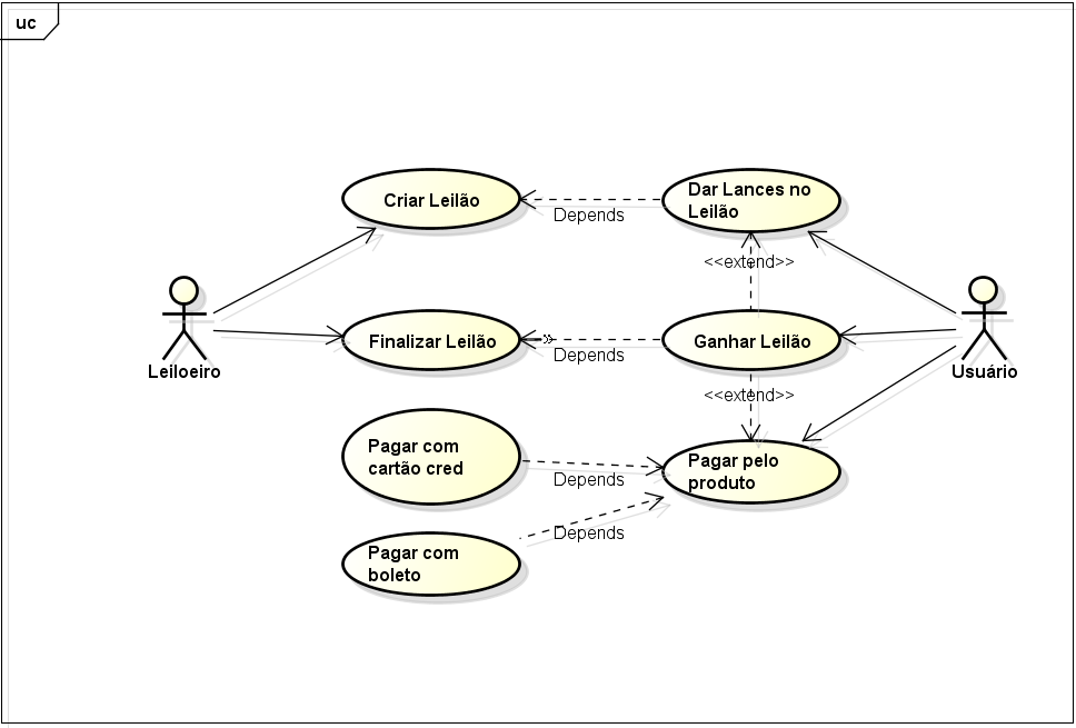 Diagrama de casos de uso, Processo sem nome Wiki