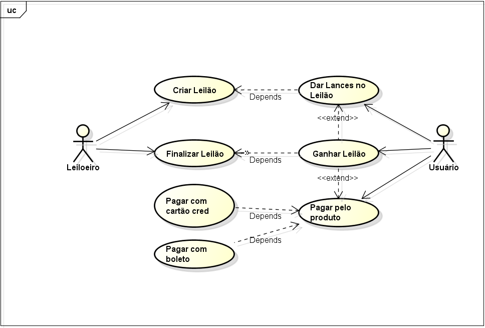 Diagrama de caso de uso