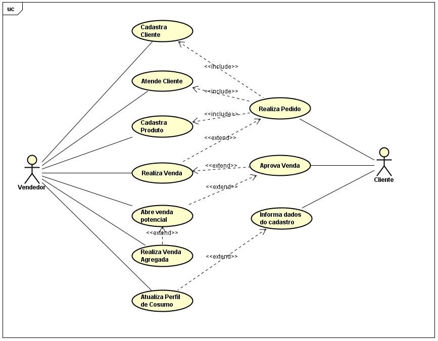 Diagrama de Classe e de Caso de Uso | UML: modelagem de diagramas |  Solucionado