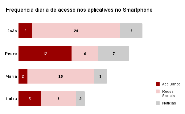 Modelo empilhamento simples