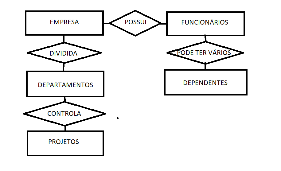 diagrama do texto apresentado no cusro