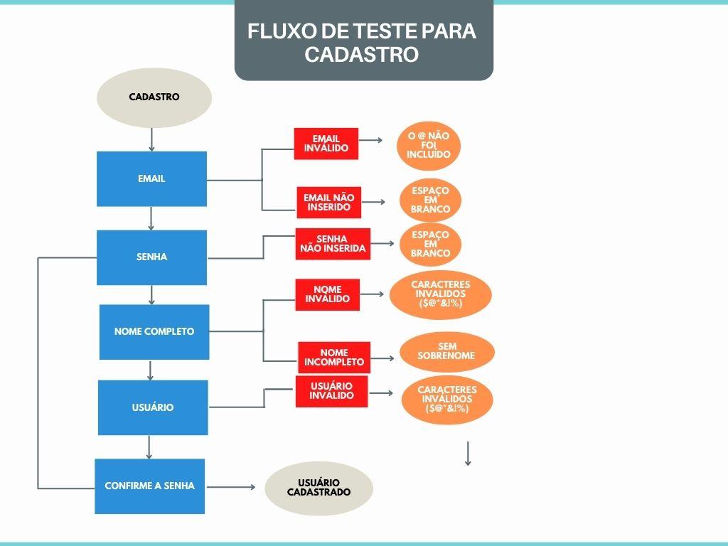 Insira aqui a descrição dessa imagem para ajudar na acessibilidade