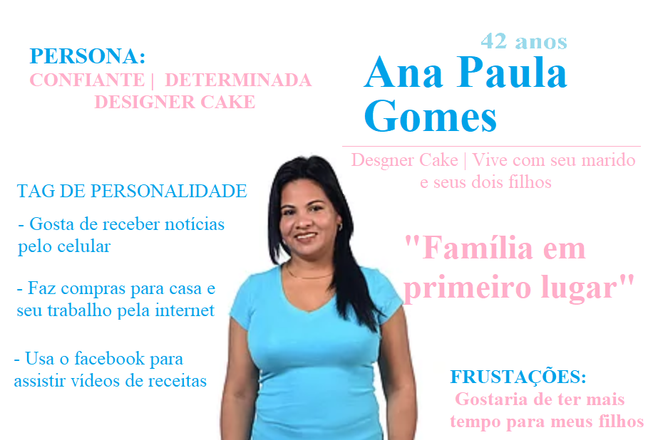 Atividade  proto-persona