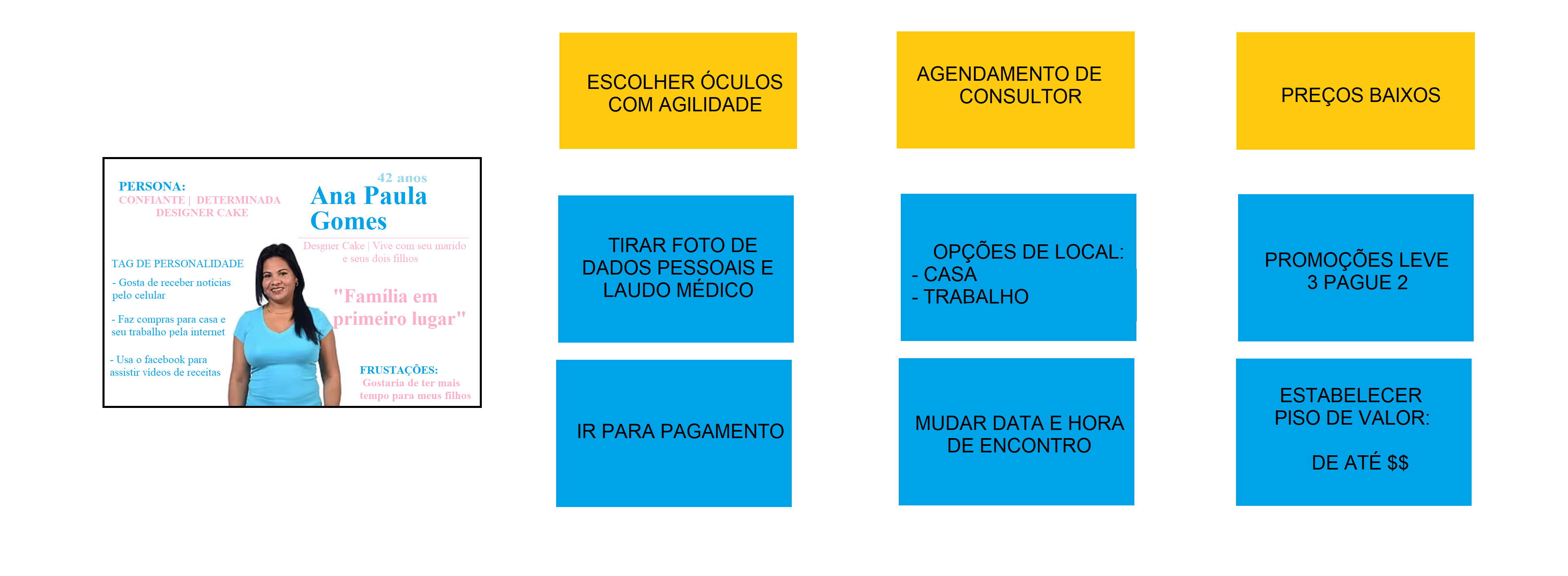 Pensando nas Funcionalidades
