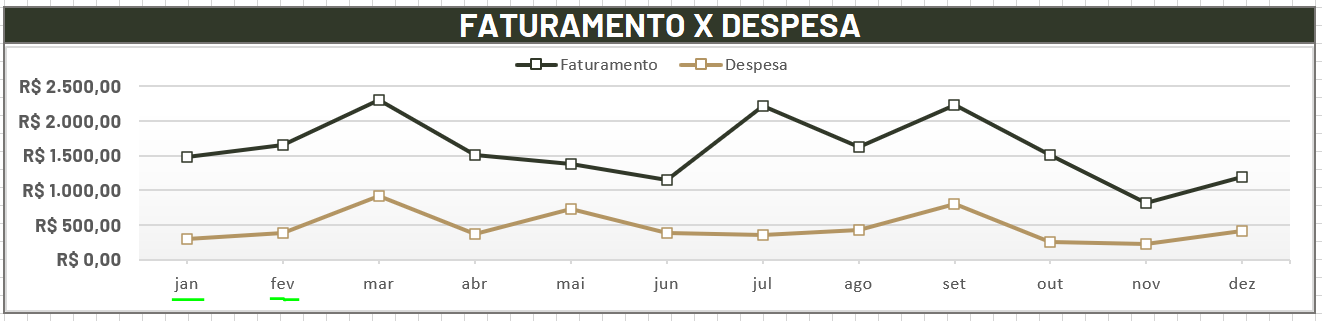 Imagem 3 - Gráfico ajustado, agora as linhas começa bem embaixo do Mês Jan