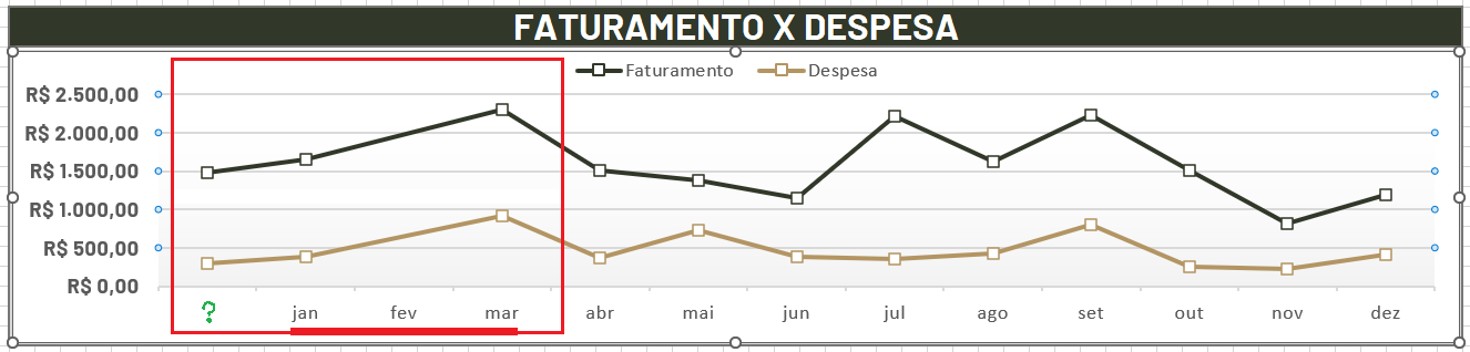 Imagem 1 - Erro no eixo, Meses não estão alinhados com os pontos