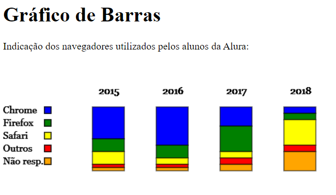 Imagem_grafico_ barras