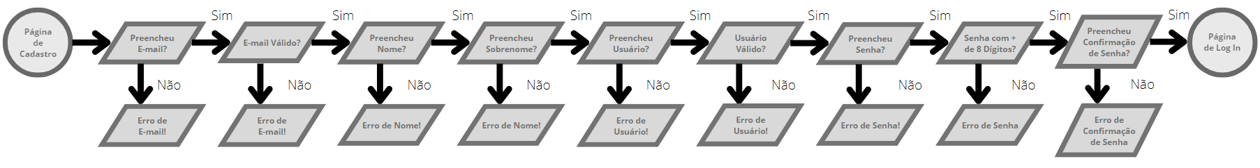 Insira aqui a descrição dessa imagem para ajudar na acessibilidade