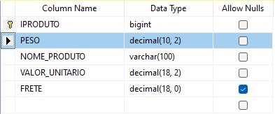 visualização de tabela em modo design no SQL Management Studio com a ordem das colunas alterada