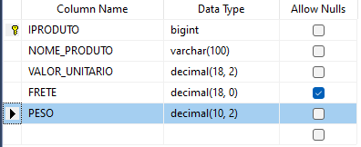 visualização de uma tabela em modo design no SQL Management Studio com a ordem original das colunas