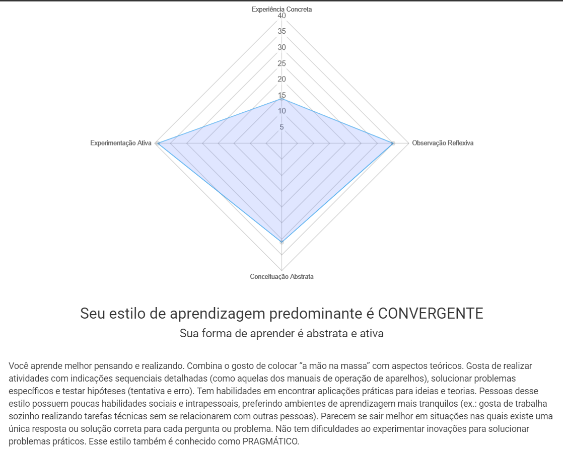 Teste de Aprendizagem de Kolb