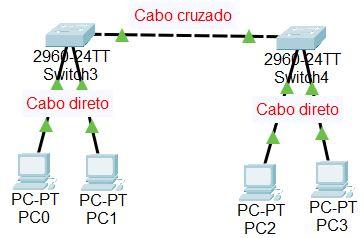 Insira aqui a descrição dessa imagem para ajudar na acessibilidade