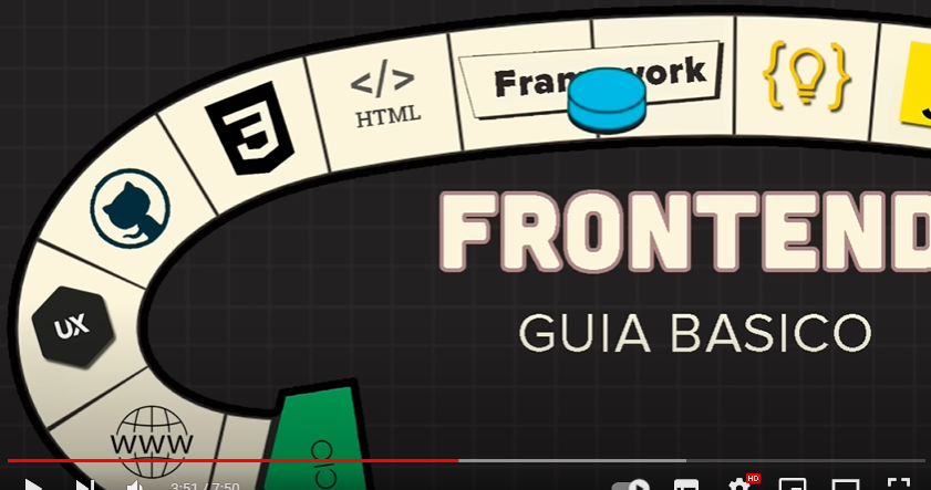 Printscreen do início de uma trilha de estudos com: HTTP/DNS/Git/Github/CSS/HTML/Framework