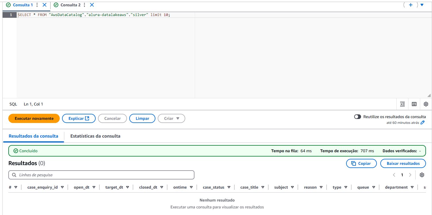 Consulta Athena retorna sem resultados