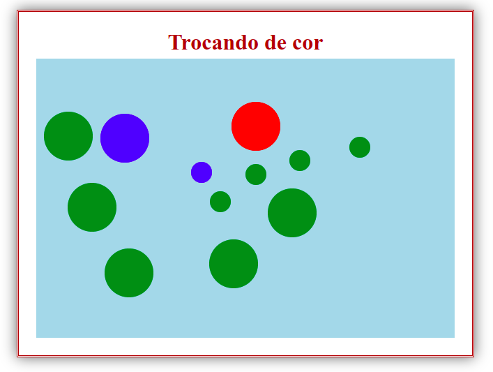 Saída do código