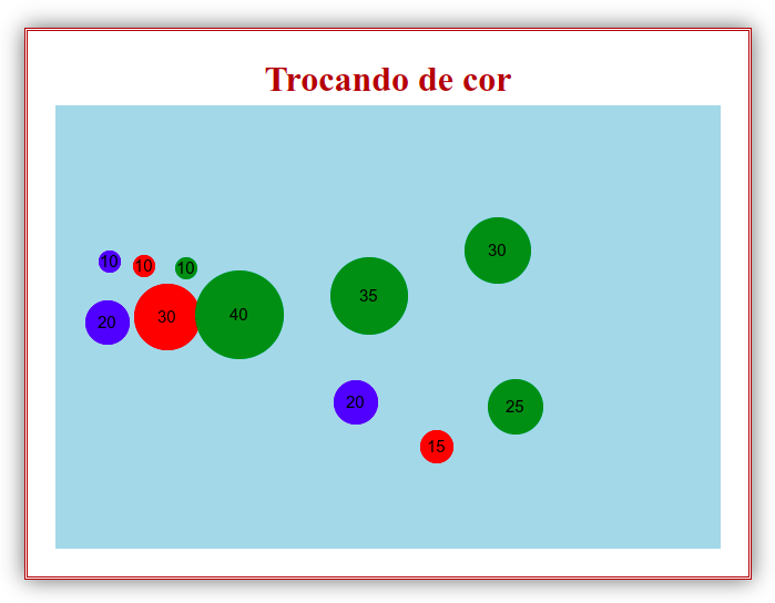 Saída do código