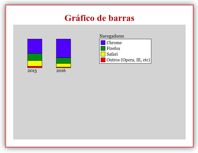 Saída do código