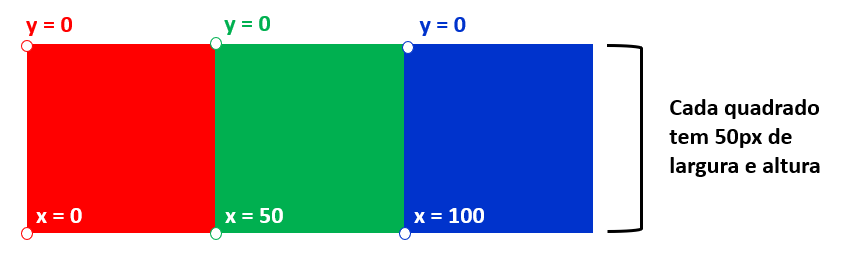 Exemplificação do exercício