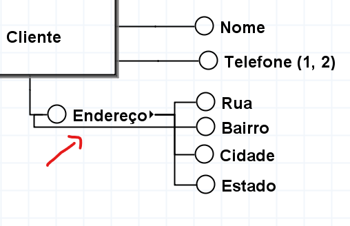 Insira aqui a descrição dessa imagem para ajudar na acessibilidade