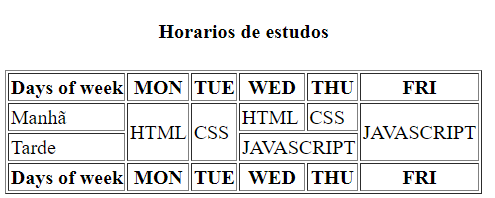 modelo de tabela usando apenas o atributo border diretamente no HTML