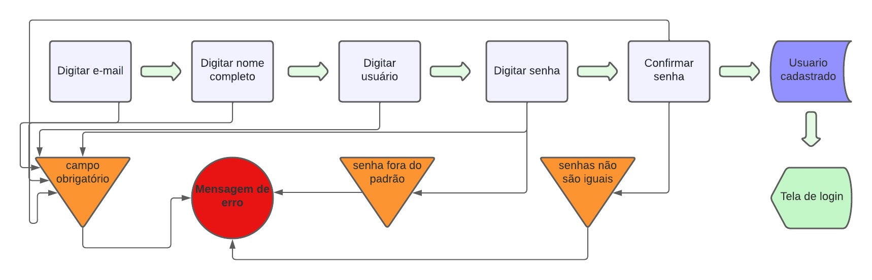 Insira aqui a descrição dessa imagem para ajudar na acessibilidade