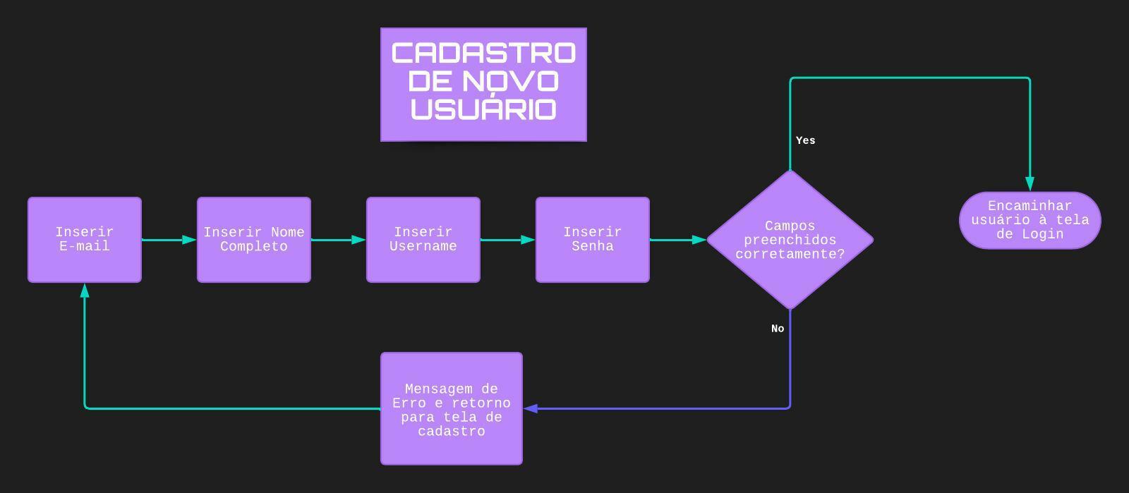 Insira aqui a descrição dessa imagem para ajudar na acessibilidade