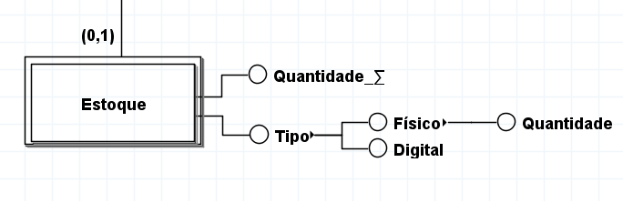 Insira aqui a descrição dessa imagem para ajudar na acessibilidade