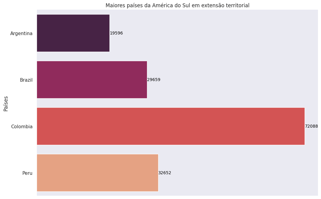 Insira aqui a descrição dessa imagem para ajudar na acessibilidade