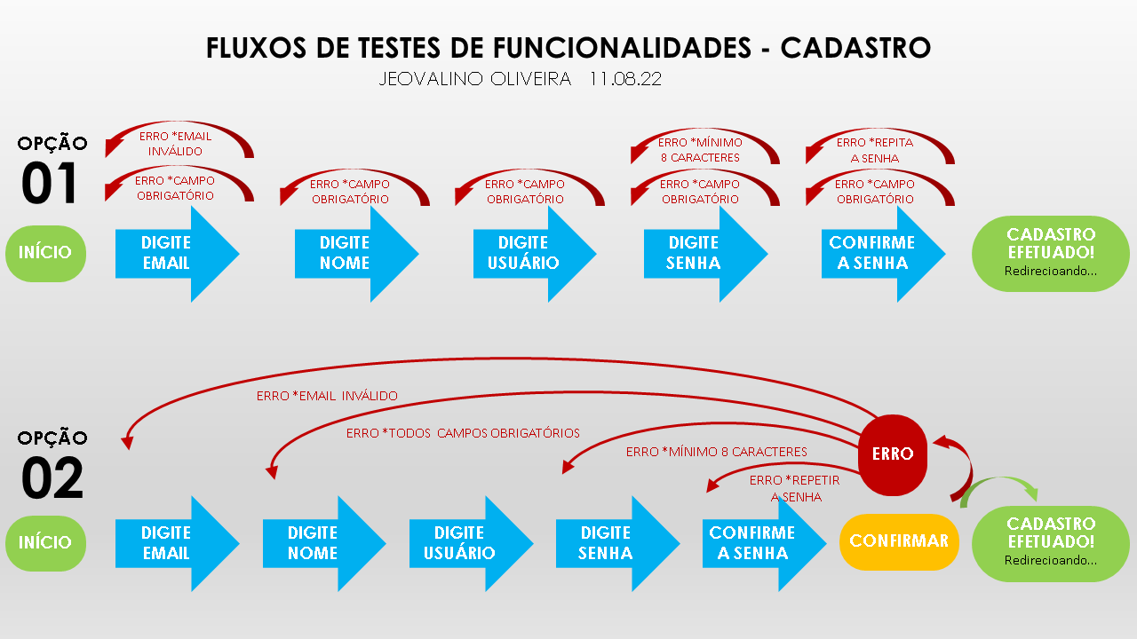 Insira aqui a descrição dessa imagem para ajudar na acessibilidade