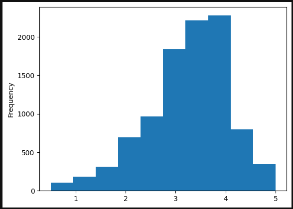 plot de histograma - jupyterlabs